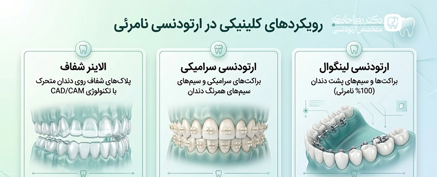 انواع روش های ارتودنسی نامرئی برای بیماران