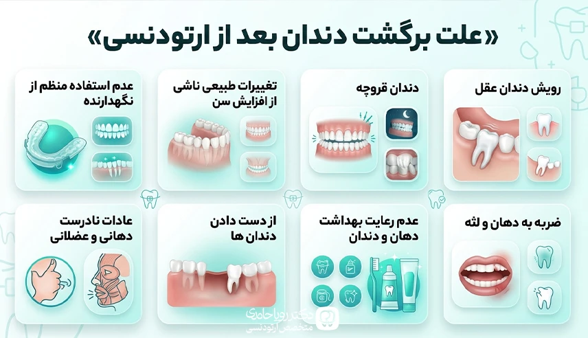 علت‌های برگَشت دندان بعد از ارتودنسی