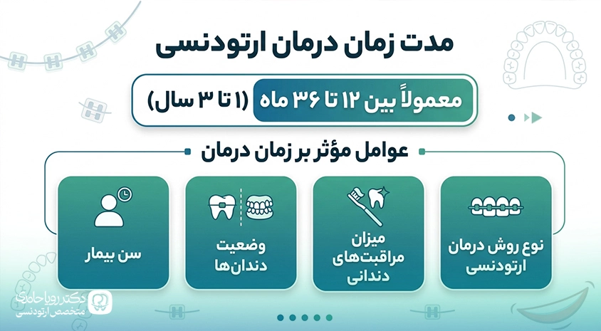 مدت زمان درمان ارتودنسی دندان و نکات مهم آن