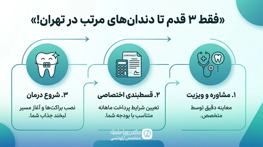 مراحل انجام ارتودنسی اقساطی تهران بدون پیش پرداخت