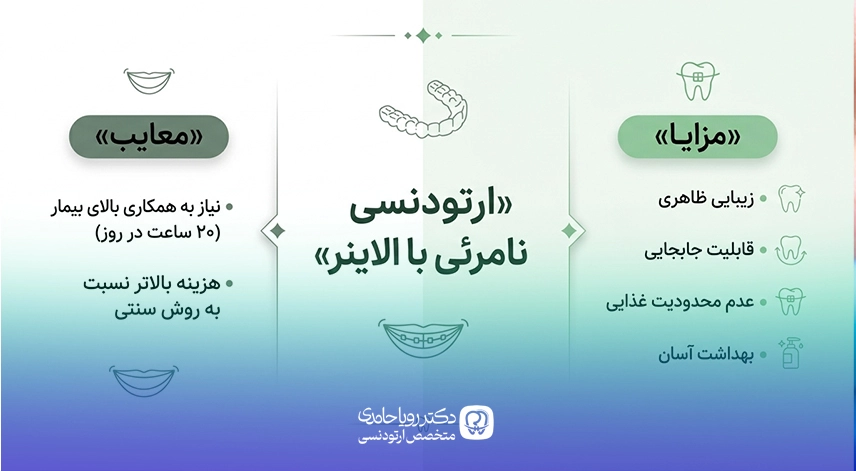 مزایا و معایب ارتودنسی نامرئی