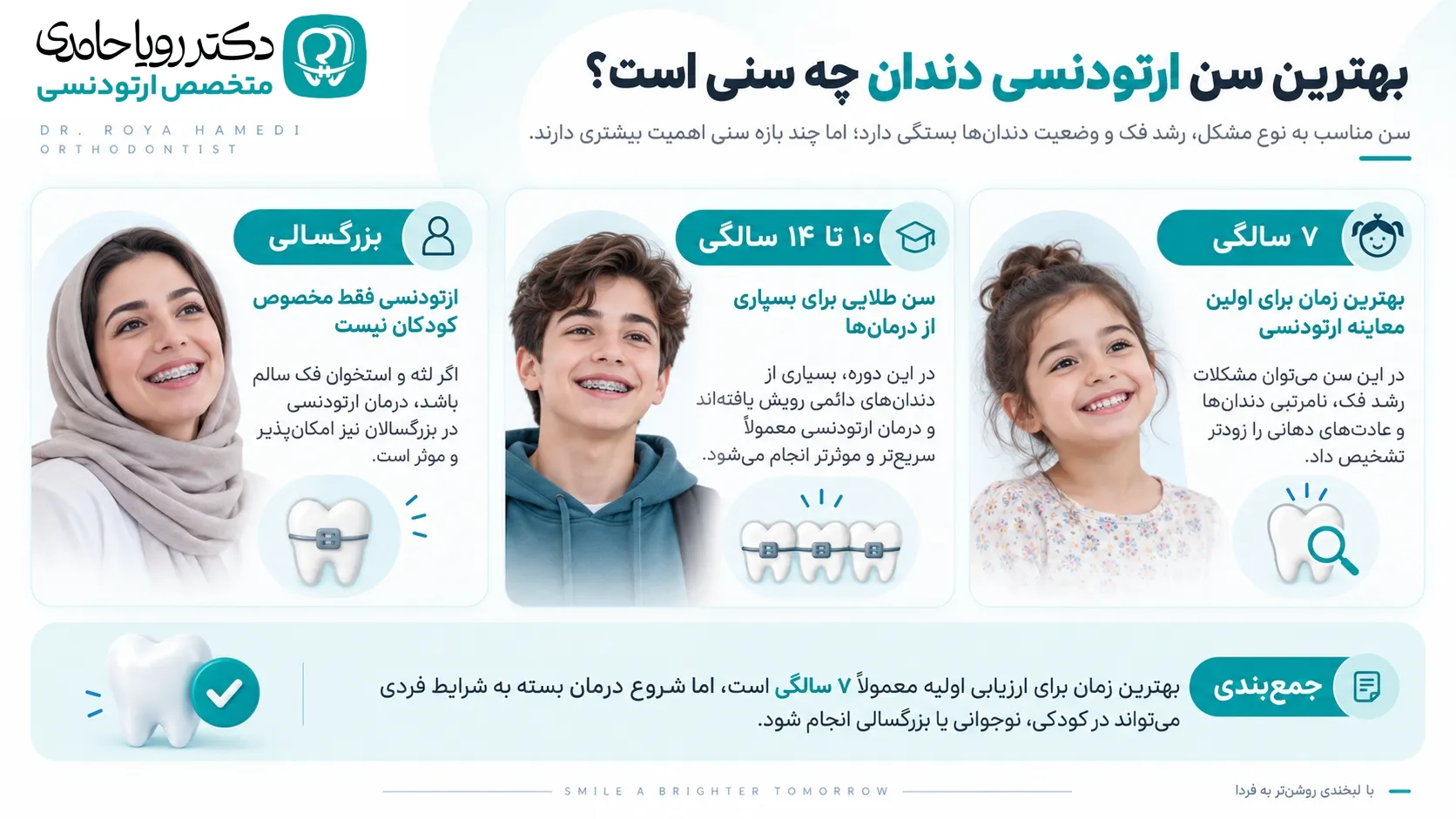 اینفوگرافیک بهترین سن ارتودنسی